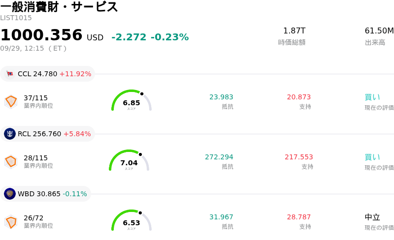 一般消費財・サービス