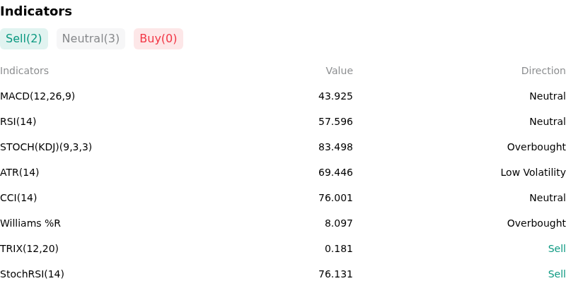 IndicatorAnalysis