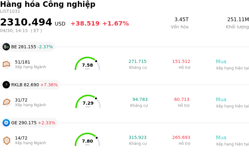 Hàng hóa Công nghiệp