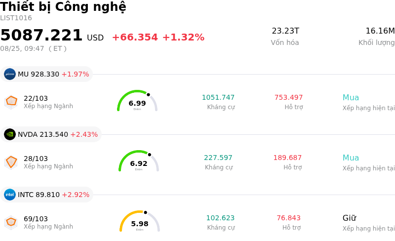 Thiết bị Công nghệ