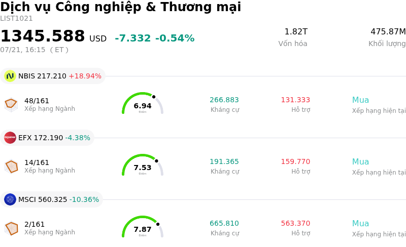 Dịch vụ Công nghiệp & Thương mại
