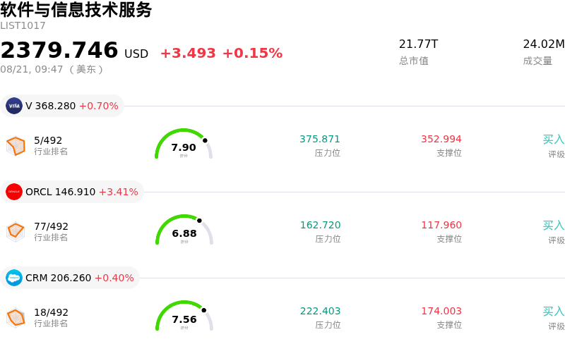 软件与信息技术服务