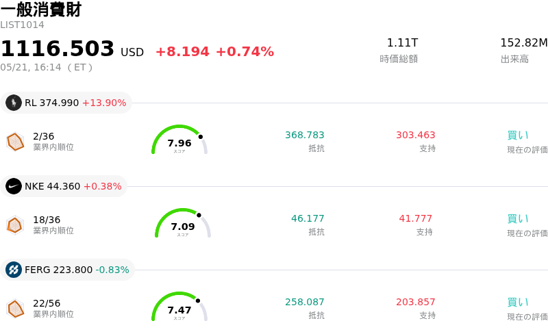 一般消費財