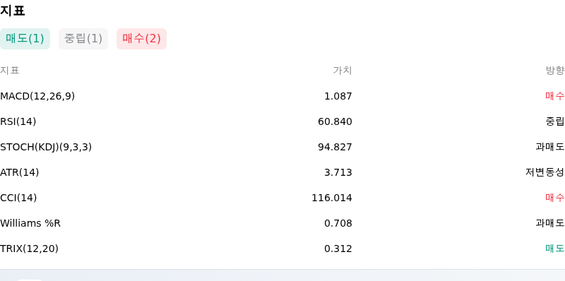 IndicatorAnalysis