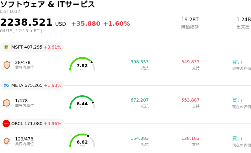 ソフトウェア & ITサービス