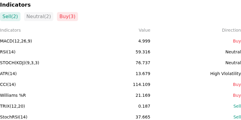 IndicatorAnalysis
