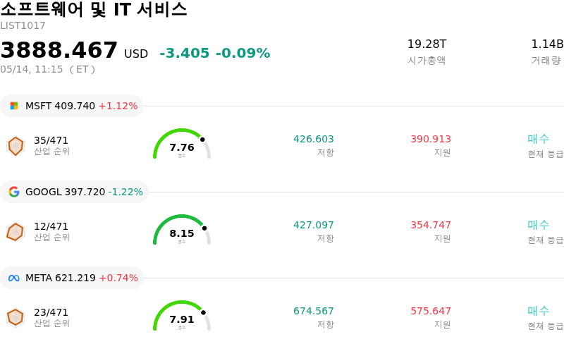 소프트웨어 및 IT 서비스