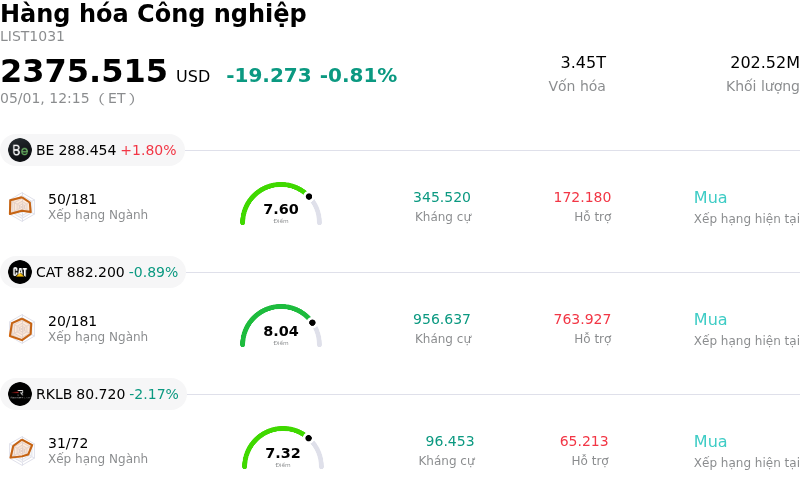 Hàng hóa Công nghiệp