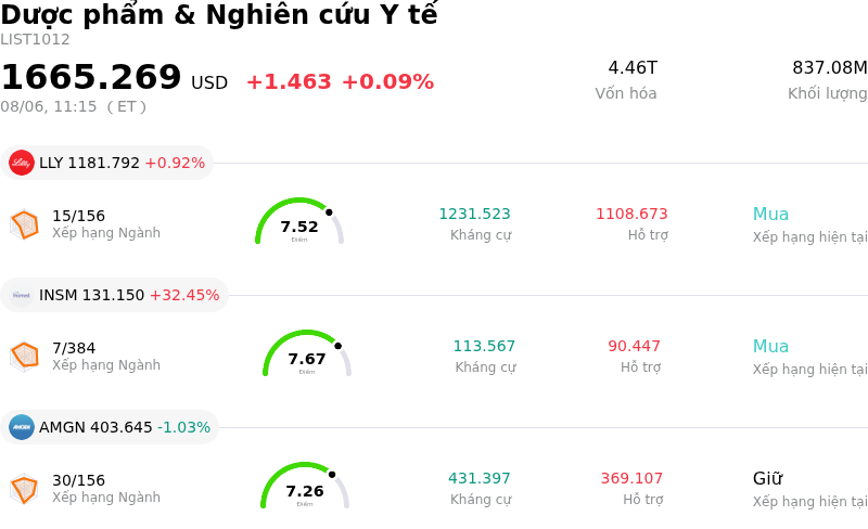 Dược phẩm & Nghiên cứu Y tế