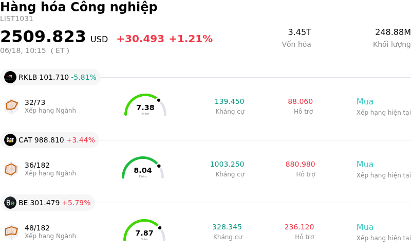 Hàng hóa Công nghiệp