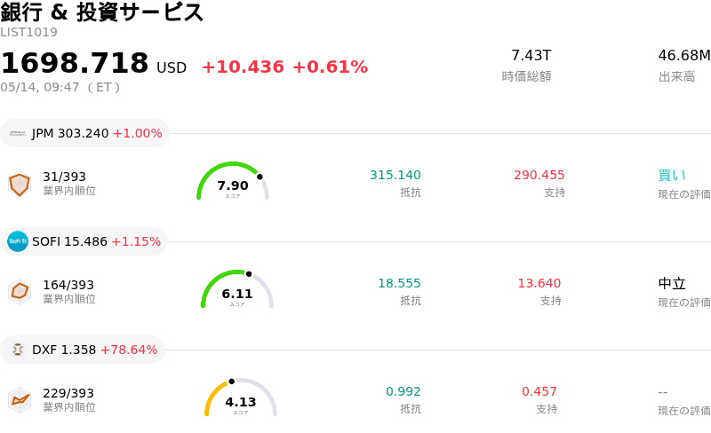 銀行 & 投資サービス
