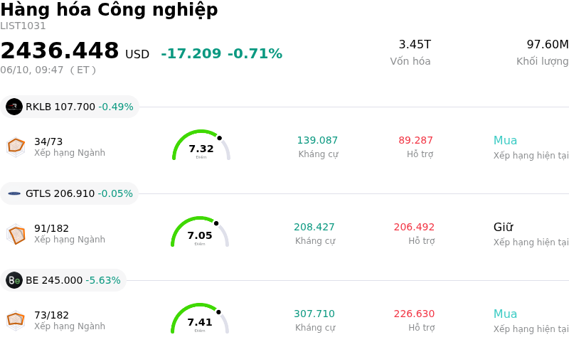 Hàng hóa Công nghiệp