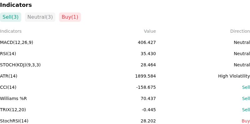 IndicatorAnalysis
