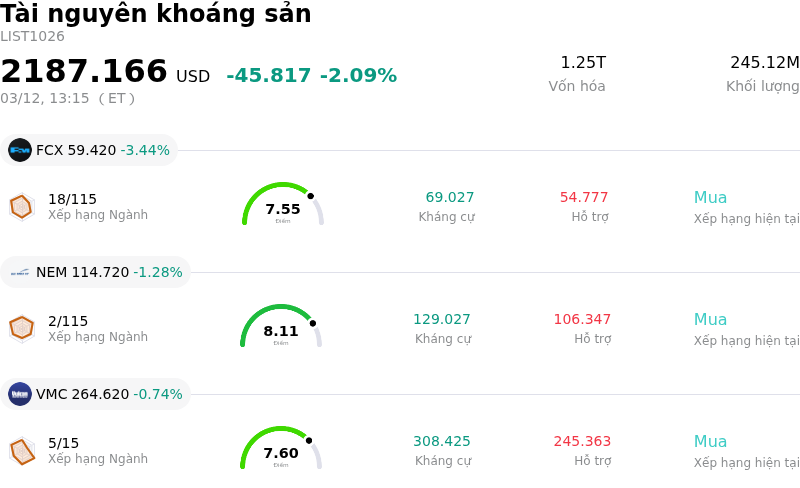 Tài nguyên khoáng sản