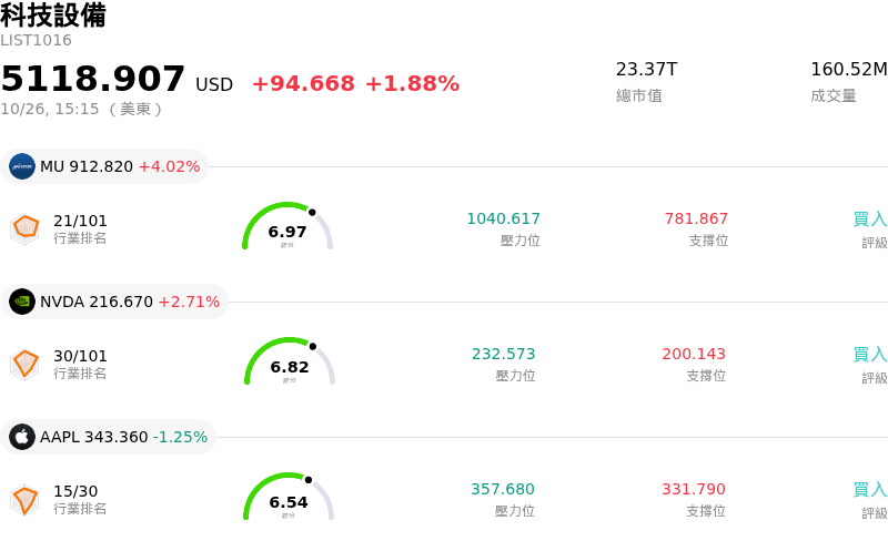 科技設備