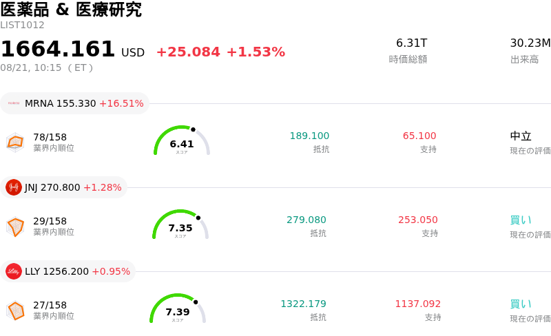 医薬品 & 医療研究