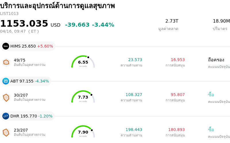 บริการและอุปกรณ์ด้านการดูแลสุขภาพ