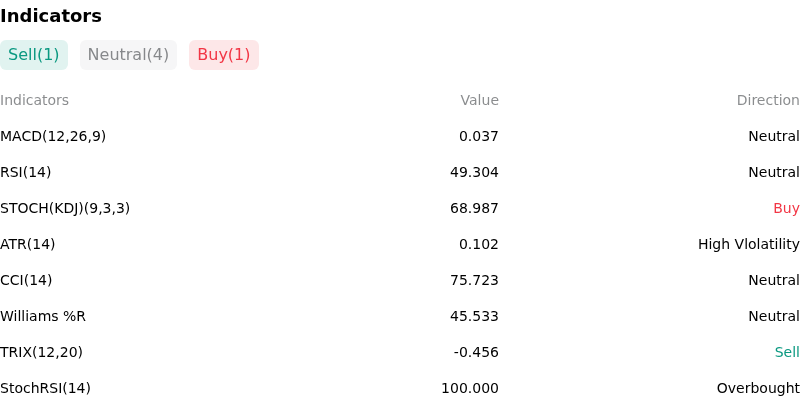 IndicatorAnalysis