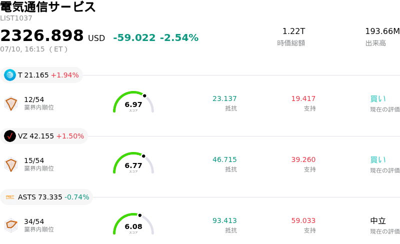 電気通信サービス