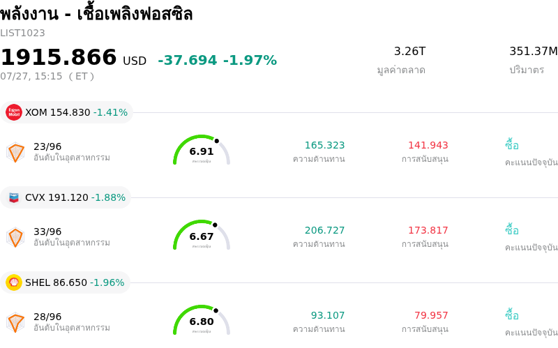 พลังงาน - เชื้อเพลิงฟอสซิล