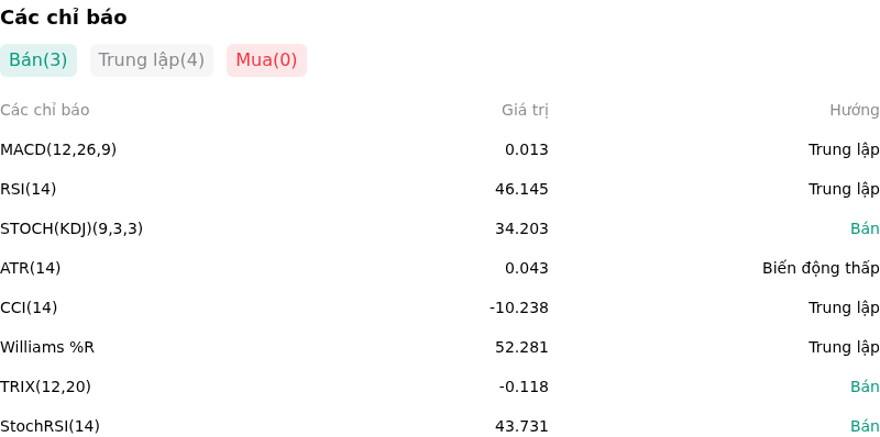 IndicatorAnalysis