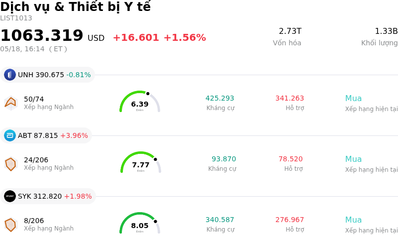 Dịch vụ & Thiết bị Y tế