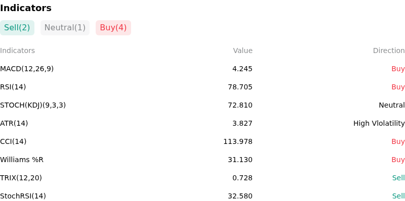 IndicatorAnalysis
