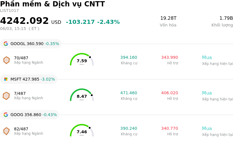 Phần mềm & Dịch vụ CNTT