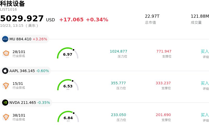 科技设备