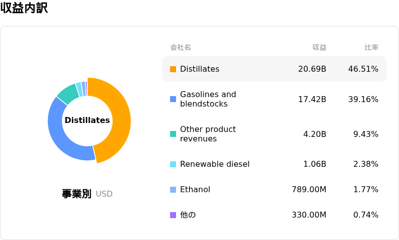 Valero Energy Corpåçå
èš³
