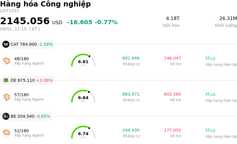 Hàng hóa Công nghiệp