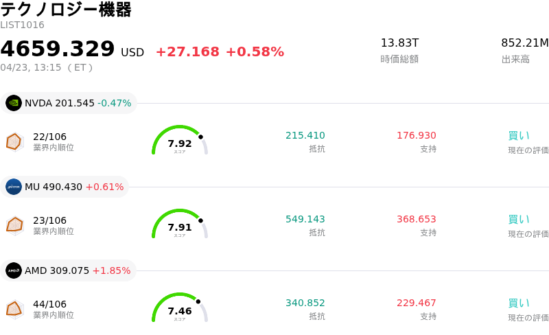 テクノロジー機器