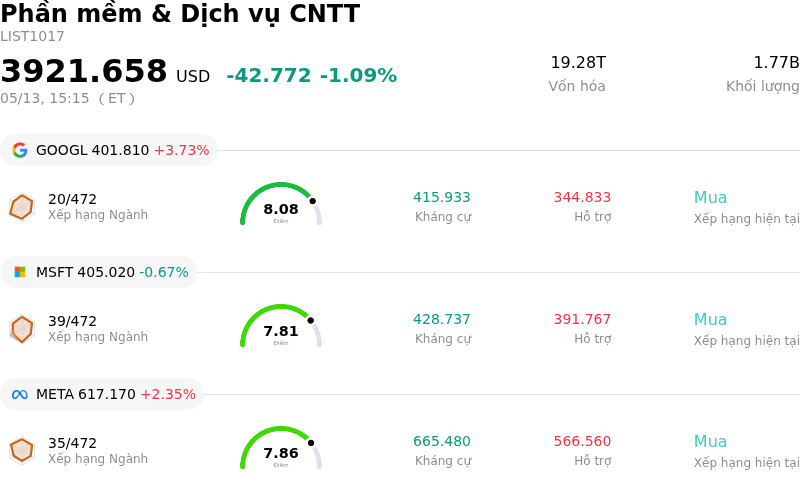 Phần mềm & Dịch vụ CNTT