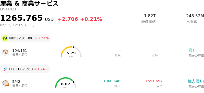 産業 & 商業サービス