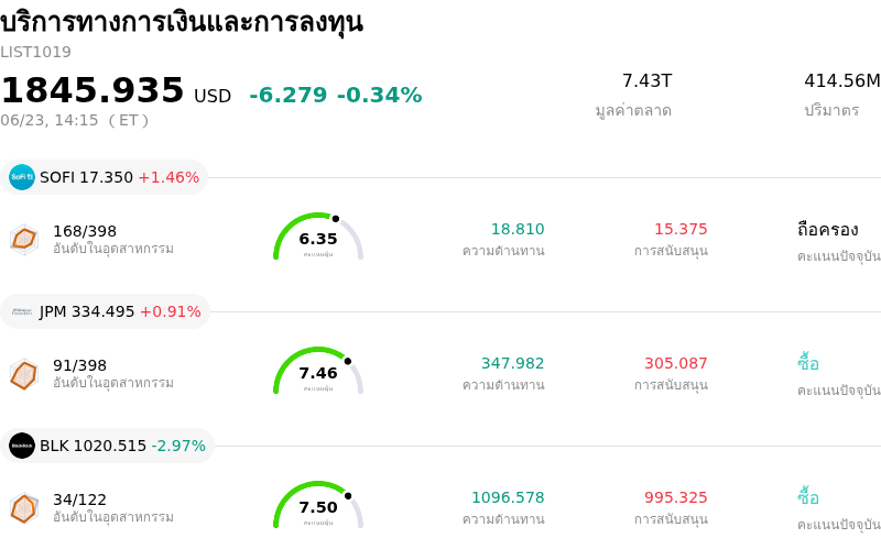 บริการทางการเงินและการลงทุน