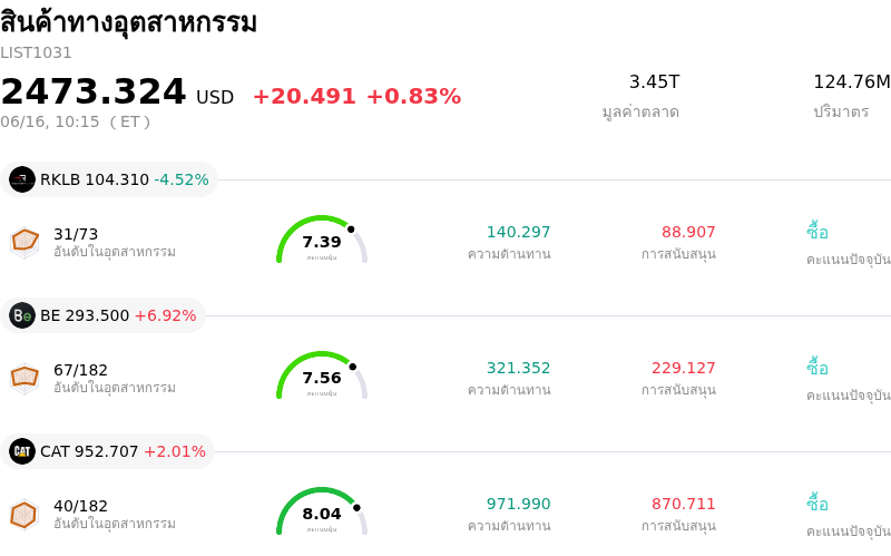 สินค้าทางอุตสาหกรรม