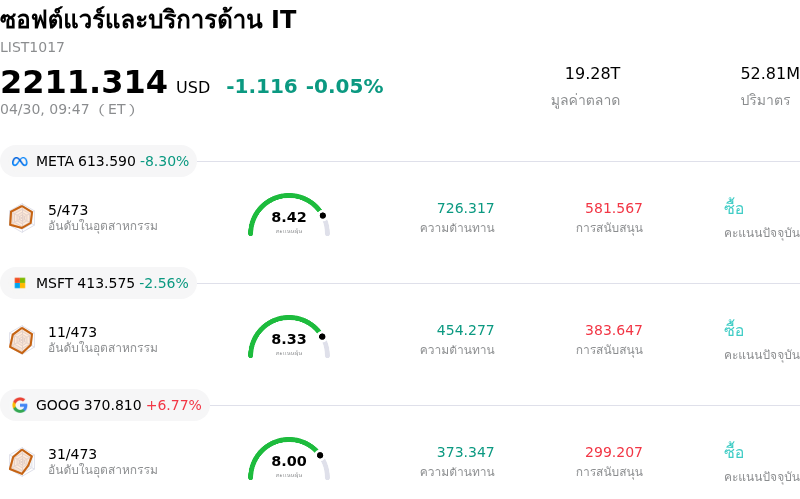 ซอฟต์แวร์และบริการด้าน IT