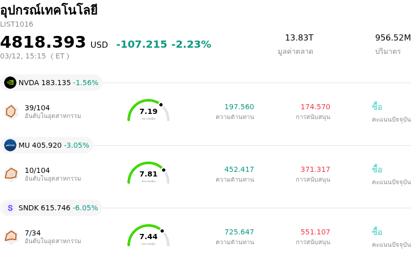 อุปกรณ์เทคโนโลยี