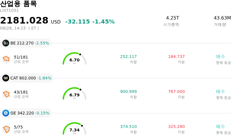 산업용 품목