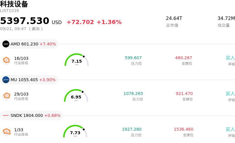 科技设备