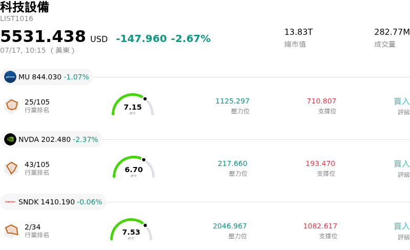 科技設備