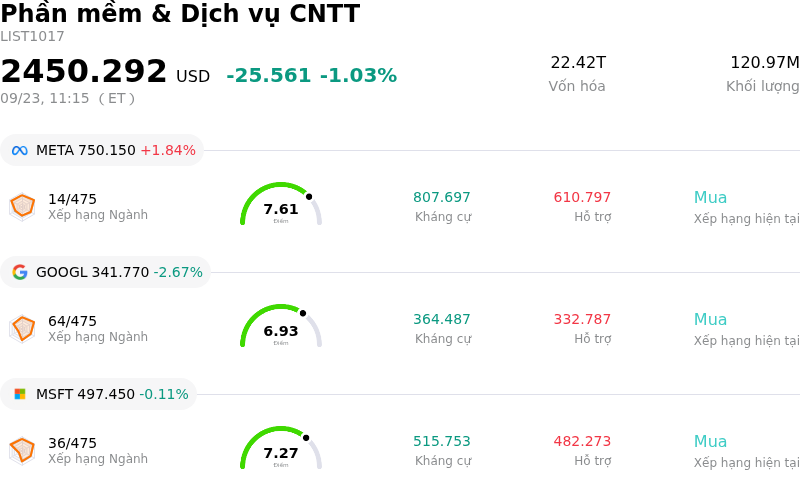 Phần mềm & Dịch vụ CNTT