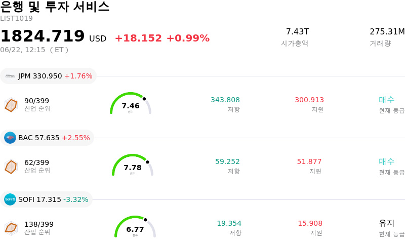 은행 및 투자 서비스