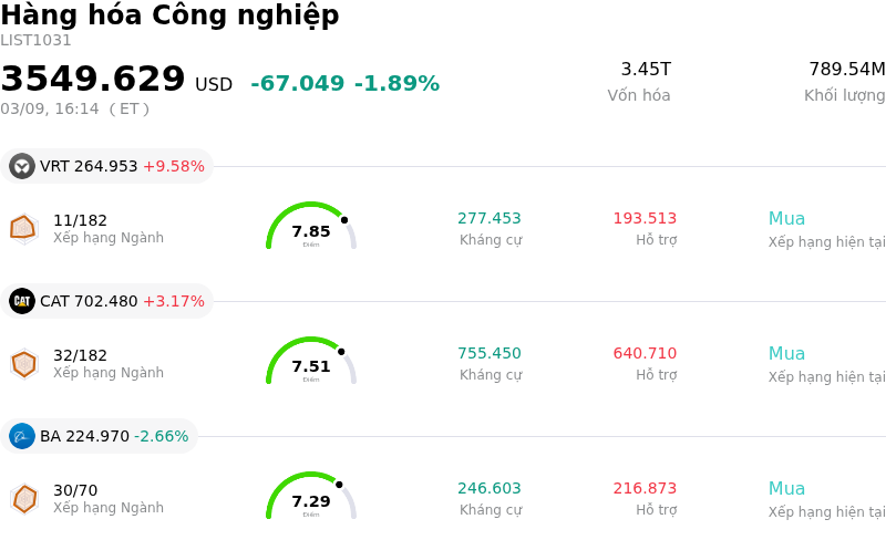 Hàng hóa Công nghiệp