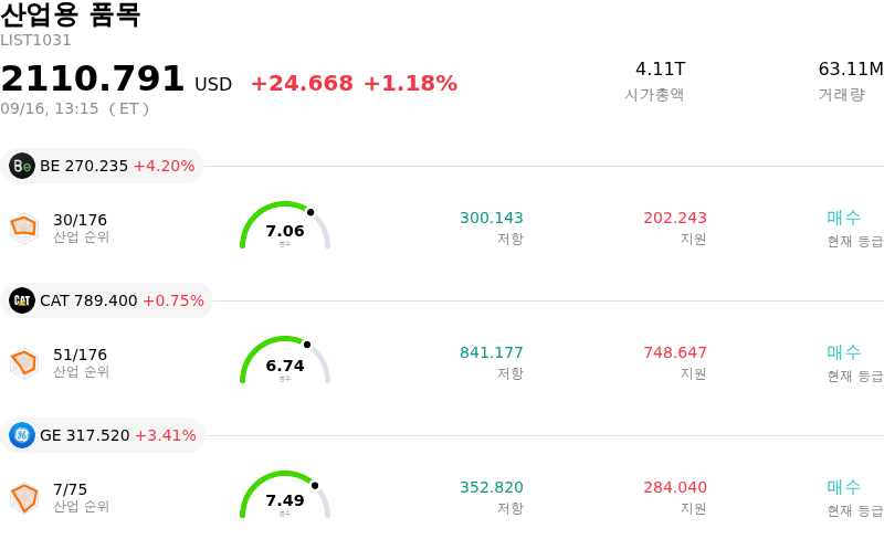 산업용 품목