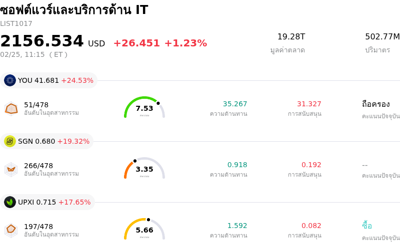 ซอฟต์แวร์และบริการด้าน IT