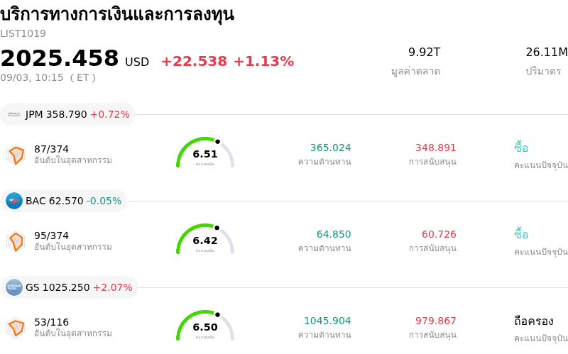 บริการทางการเงินและการลงทุน