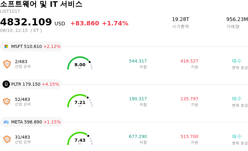 소프트웨어 및 IT 서비스