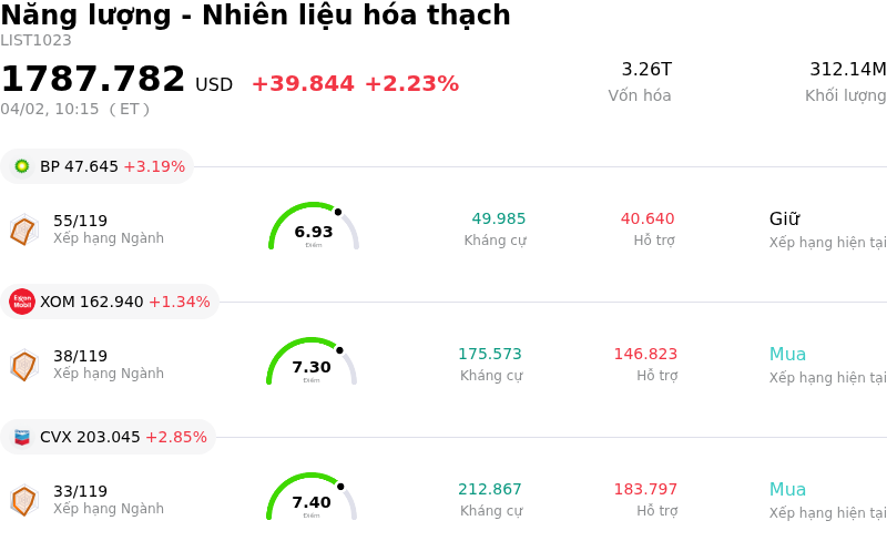 Năng lượng - Nhiên liệu hóa thạch