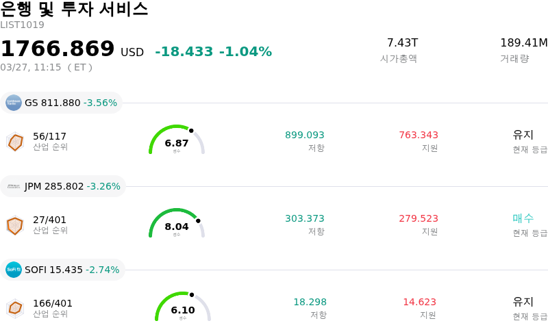 은행 및 투자 서비스